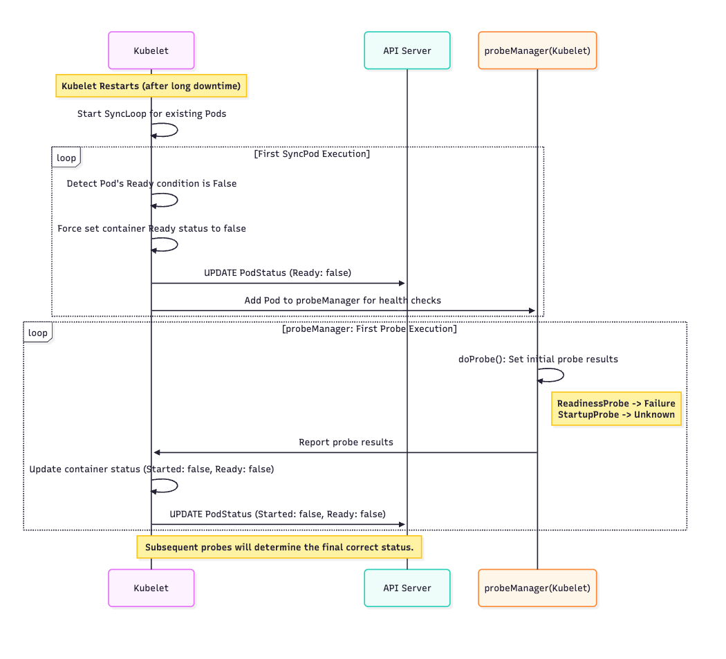 Scenario 2