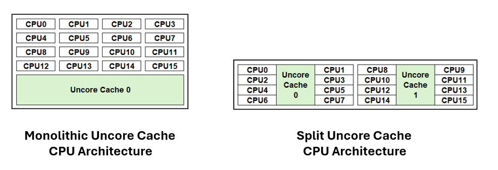 architecture diagram