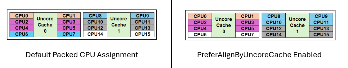 partial_uncore