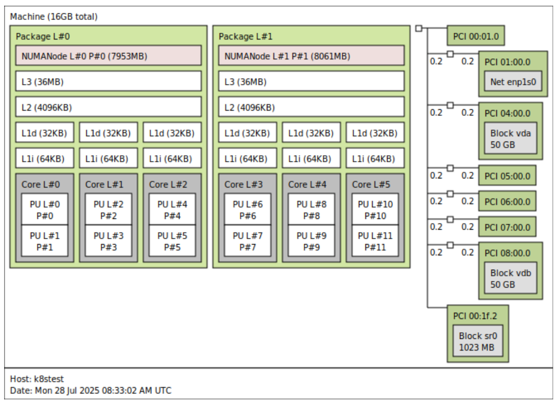 Hardware Topology Diagram alt_text