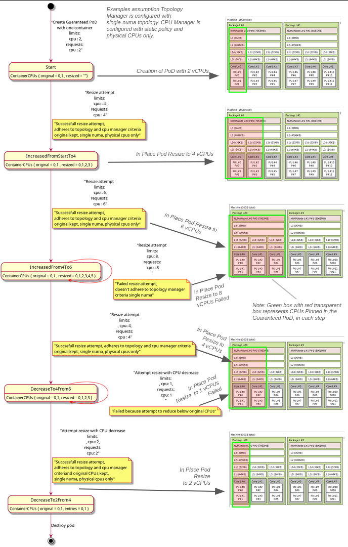 Use Cases for CPU Resize alt_text