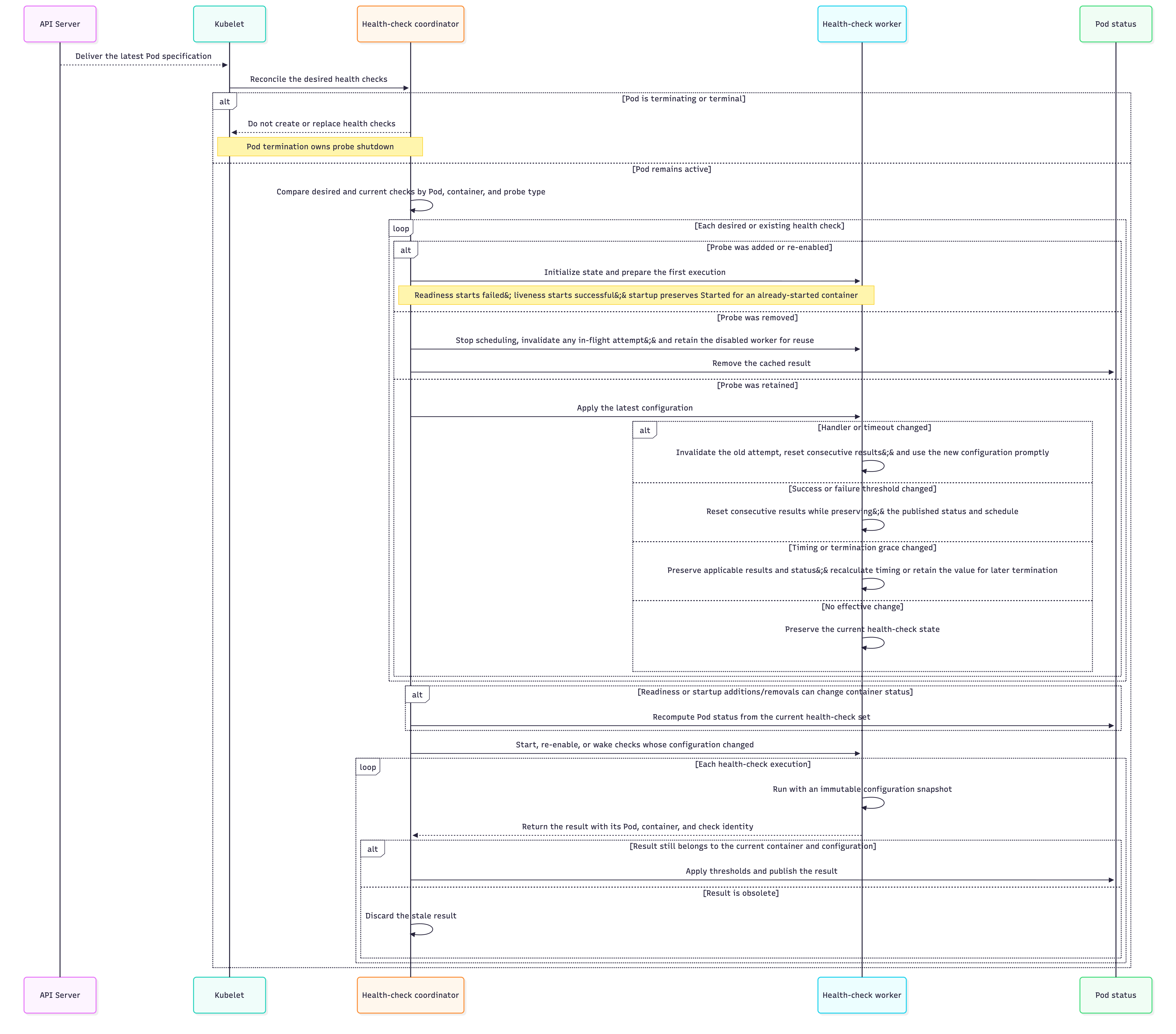 Health-check reconciliation flow