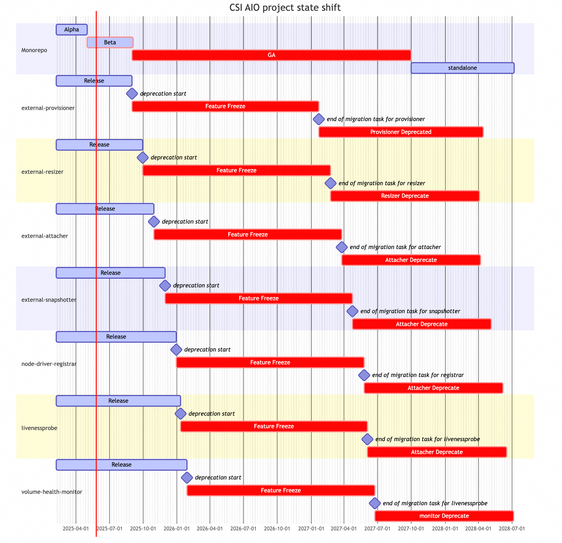overview of workflow definition state change
