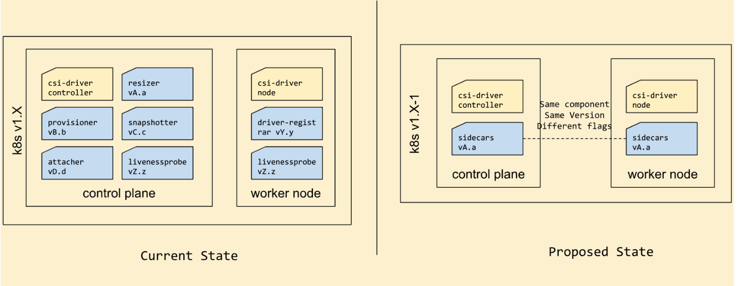 desired aio component structure