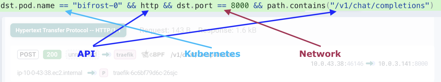 استعلام KFL يجمع بين دلالات API و Kubernetes والشبكة