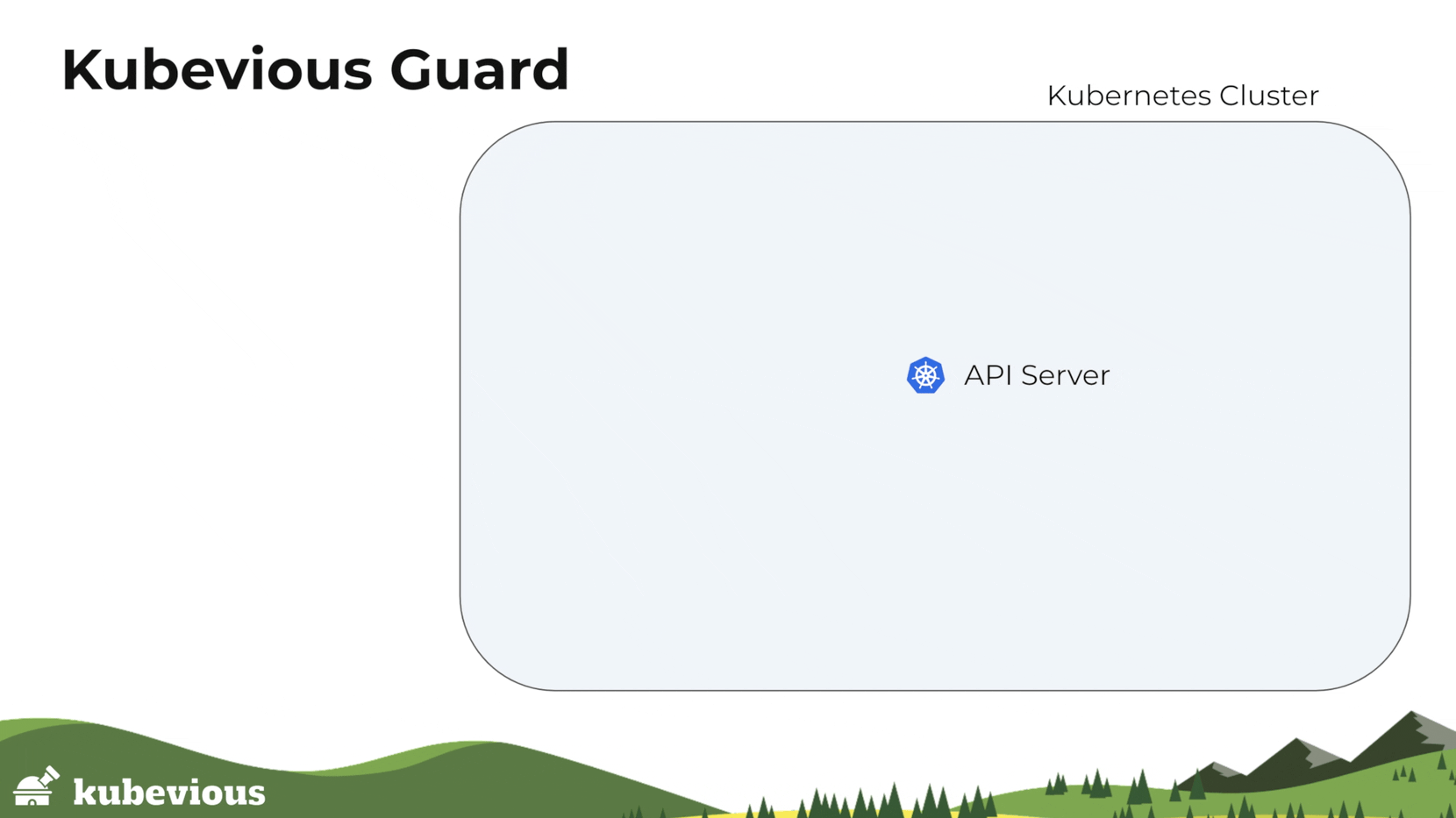 Kubevious Guard