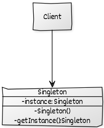 singleton-design-pattern