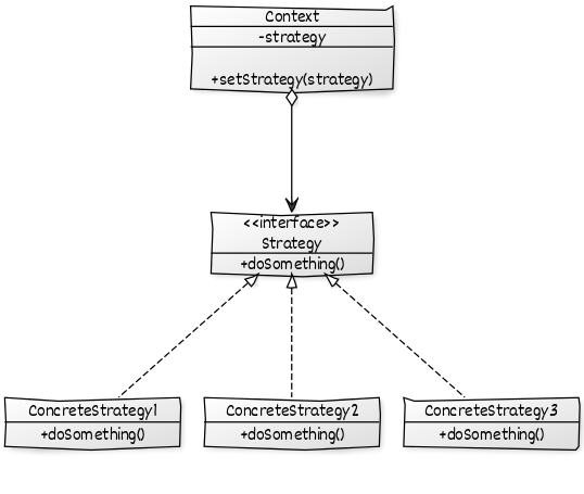 stragety-uml