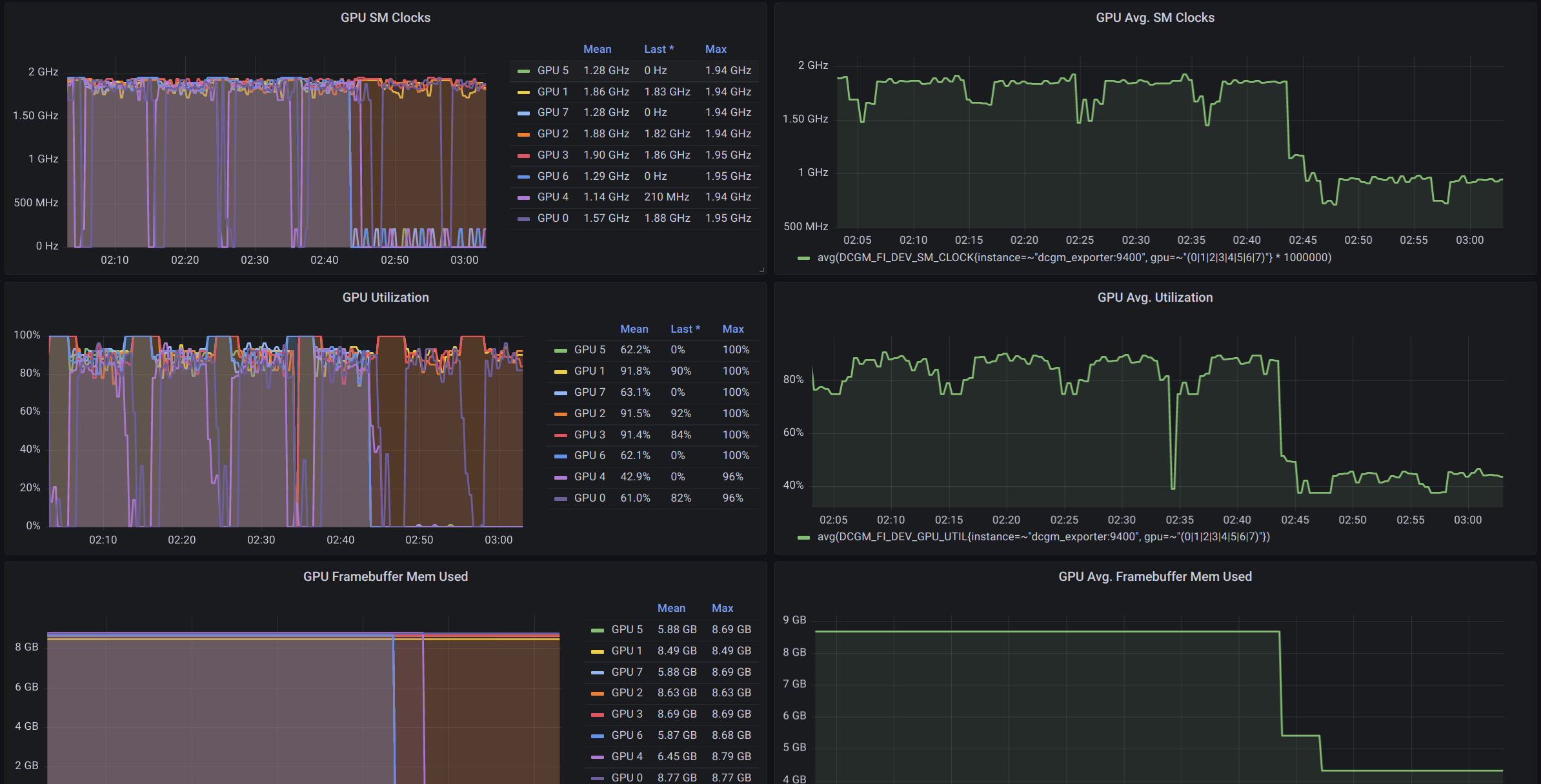 dashboard-snapshot