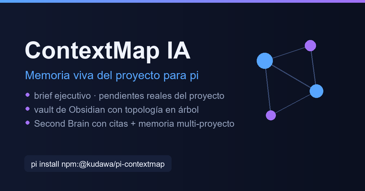 ContextMap IA para pi