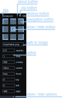 Model pixLayout