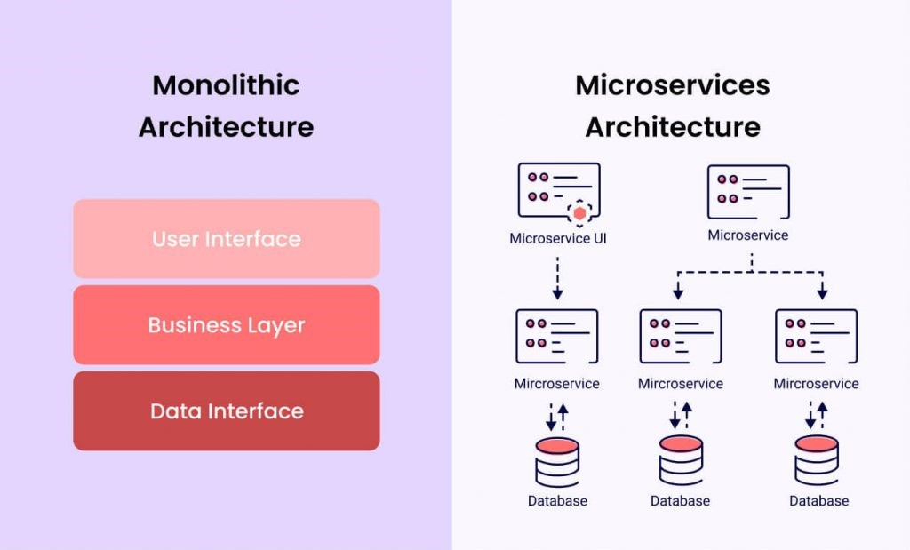 architecture Diagram