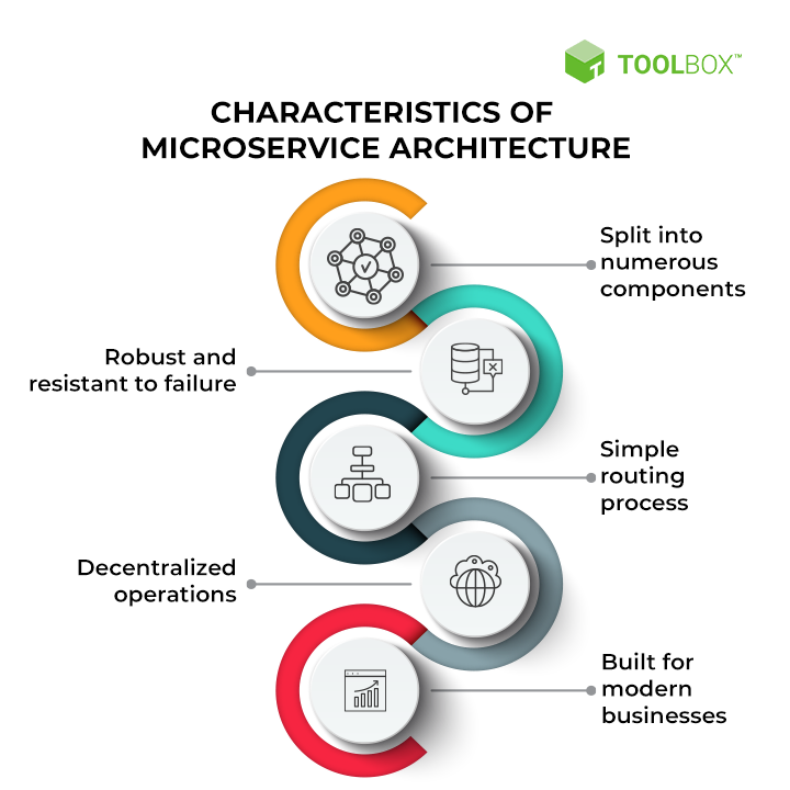 architecture Diagram