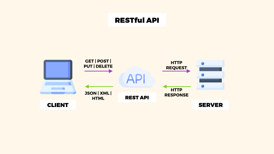 architecture Diagram