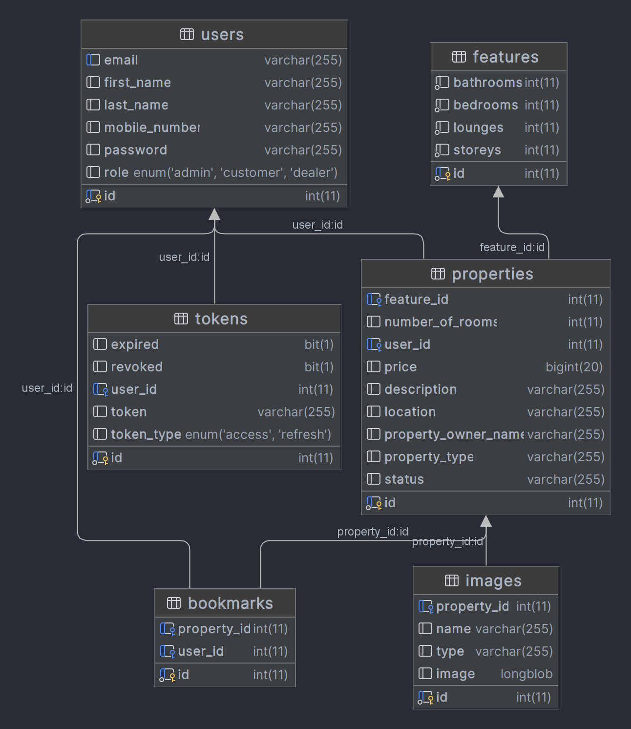 UML Diagram