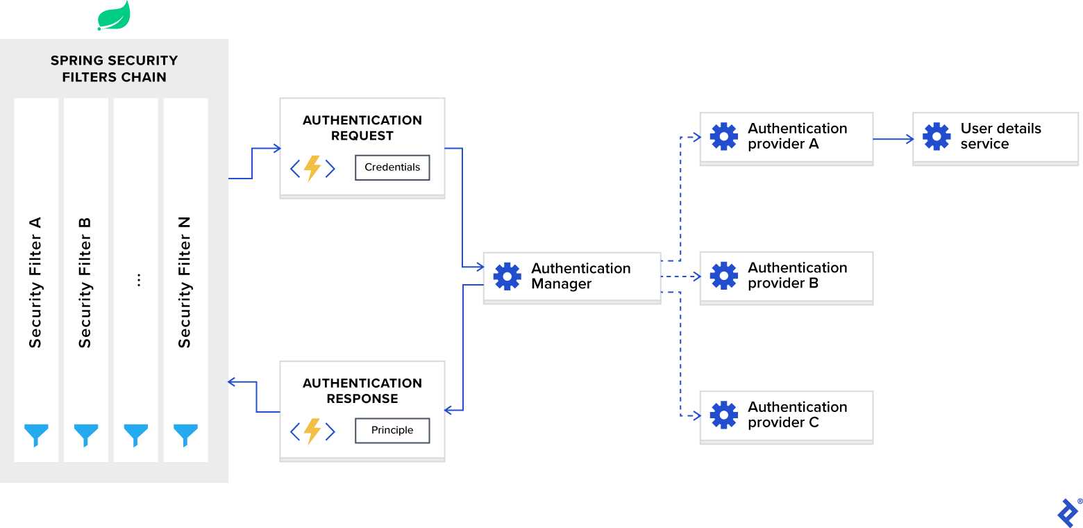 filter diagram