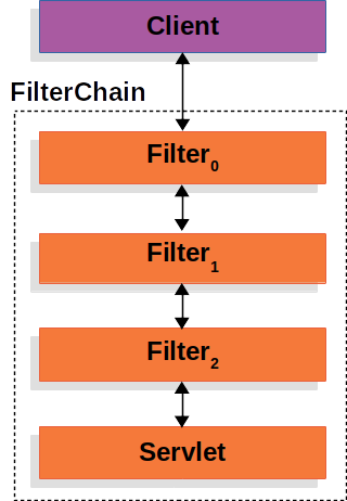 endpoints