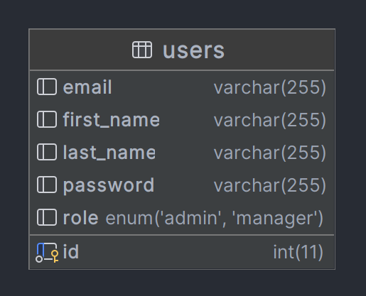 UML Diagram