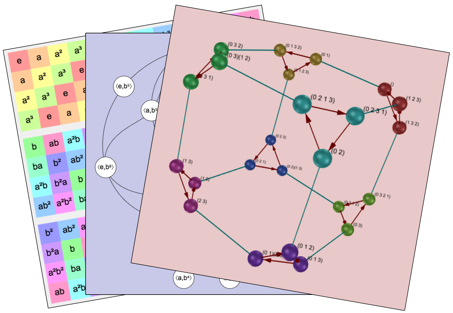 Samples of various group visualizations