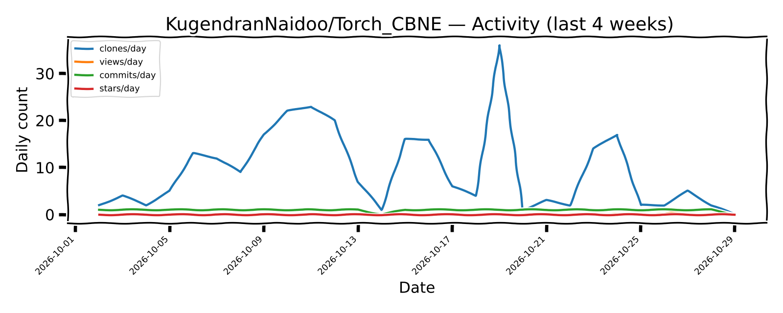 GitHub - KugendranNaidoo/Torch_CBNE: Python re-implementation of the ...