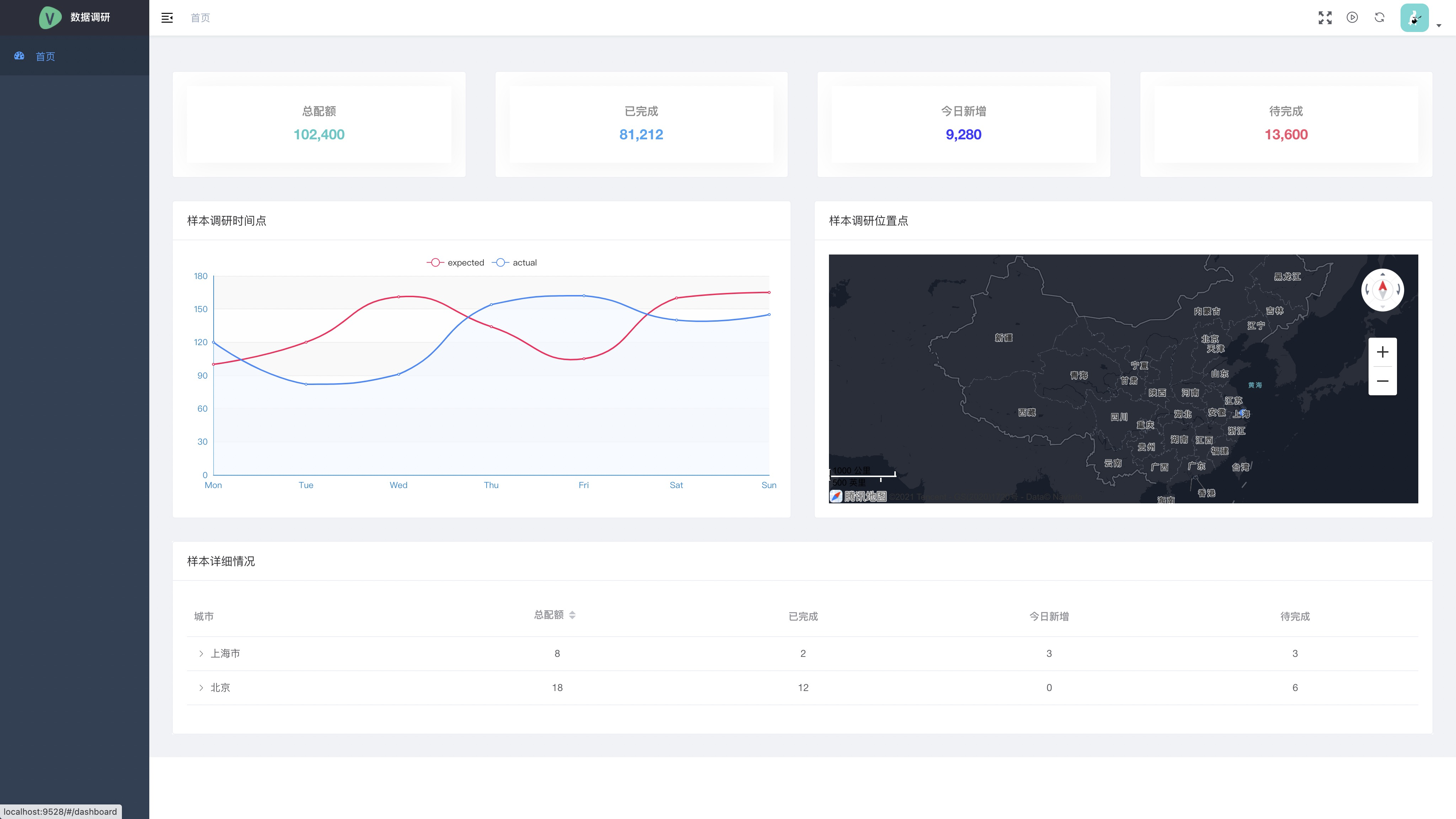 GitHub kuhami/survey_dashboard 数据调研