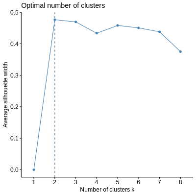 number of clusters