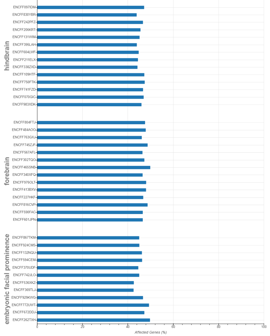 Diagnosis of Qsmooth