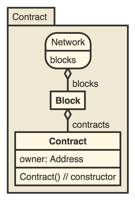 Contract