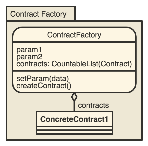 Contract Factory