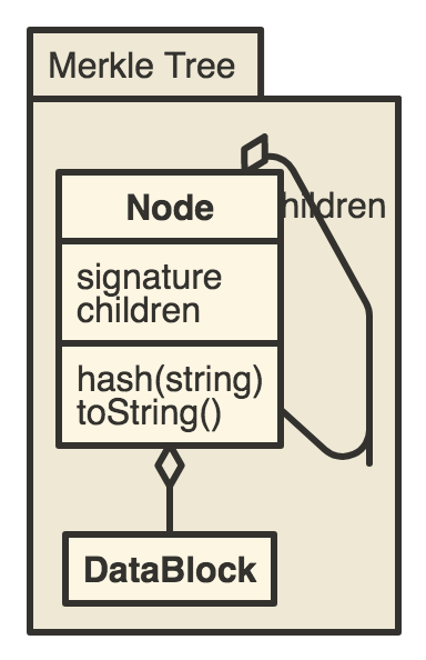 Merkle Tree