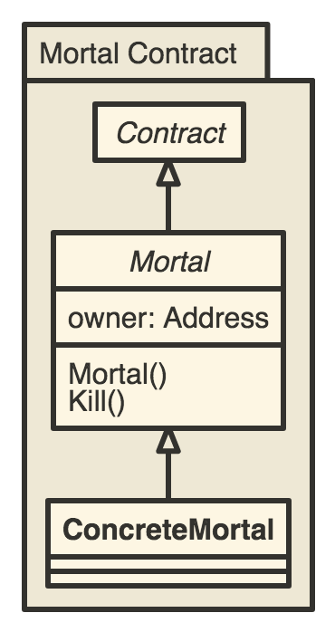 Mortal Contract