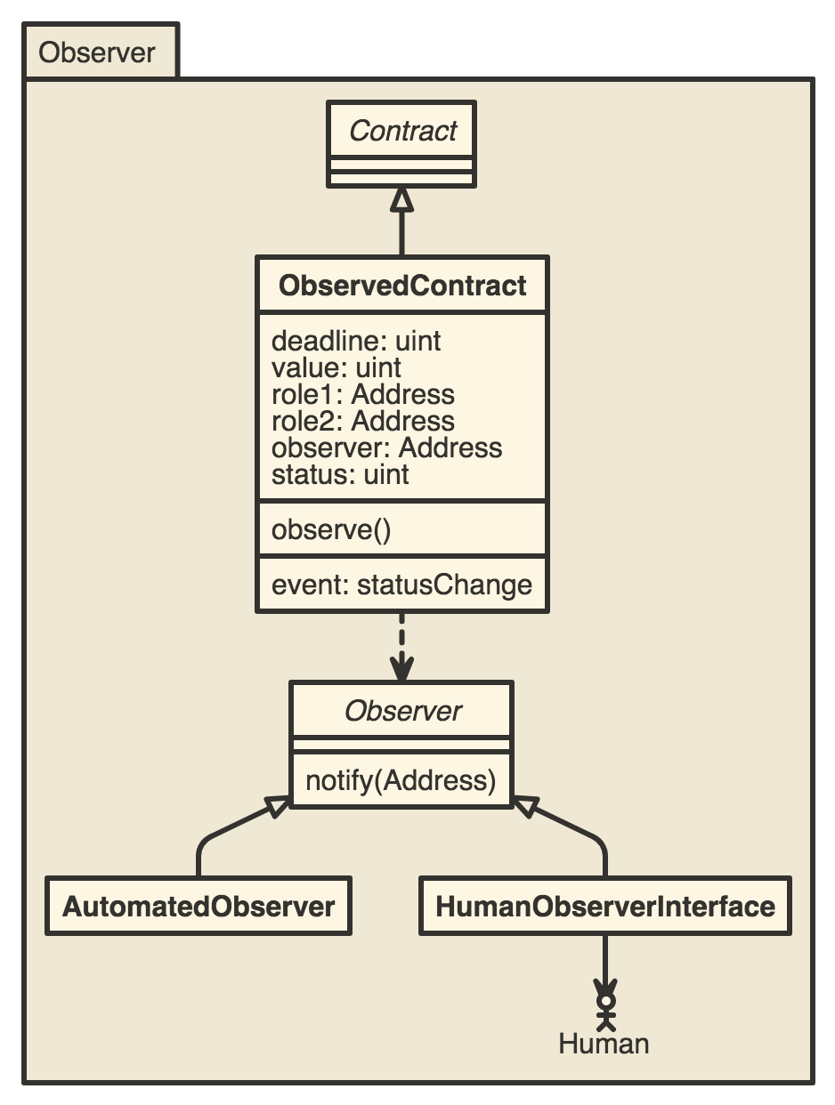 Observer