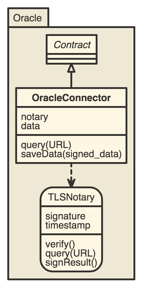 Oracle