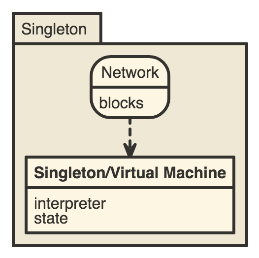 Singleton