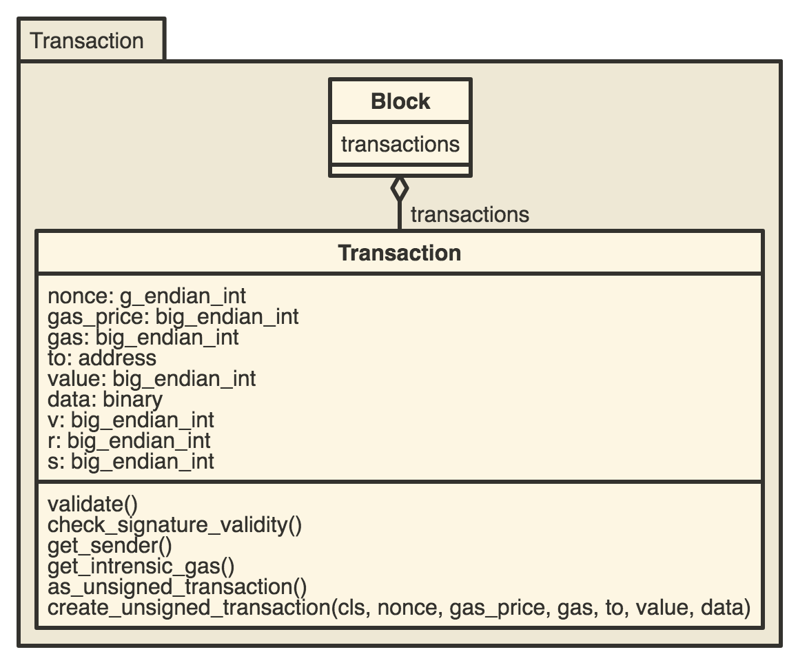 Transaction