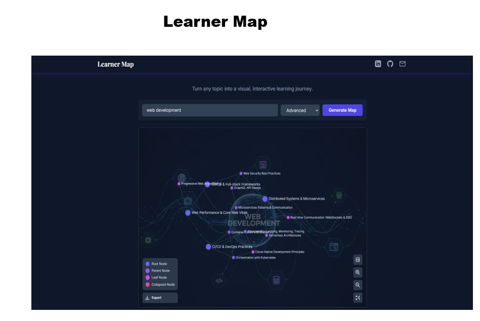 GitHub - akhand471/LearnerGenerator: is based user learning Map , or ...
