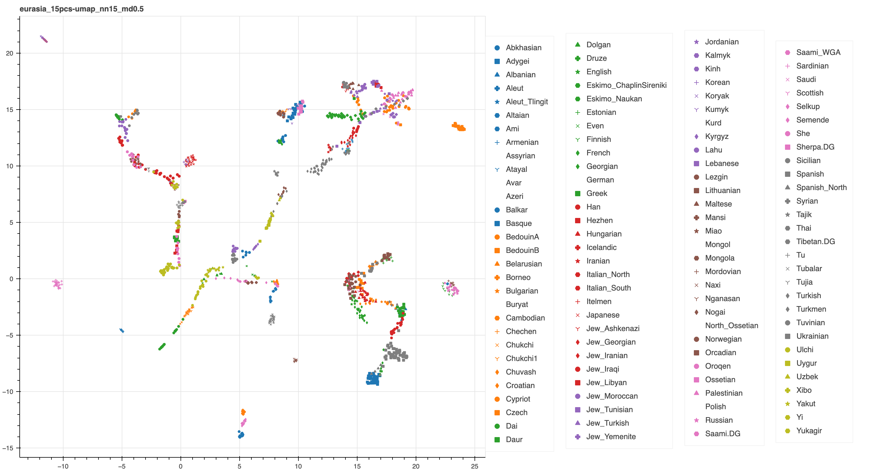 eurasia_15pcs-umap_nn15_md0.5.png