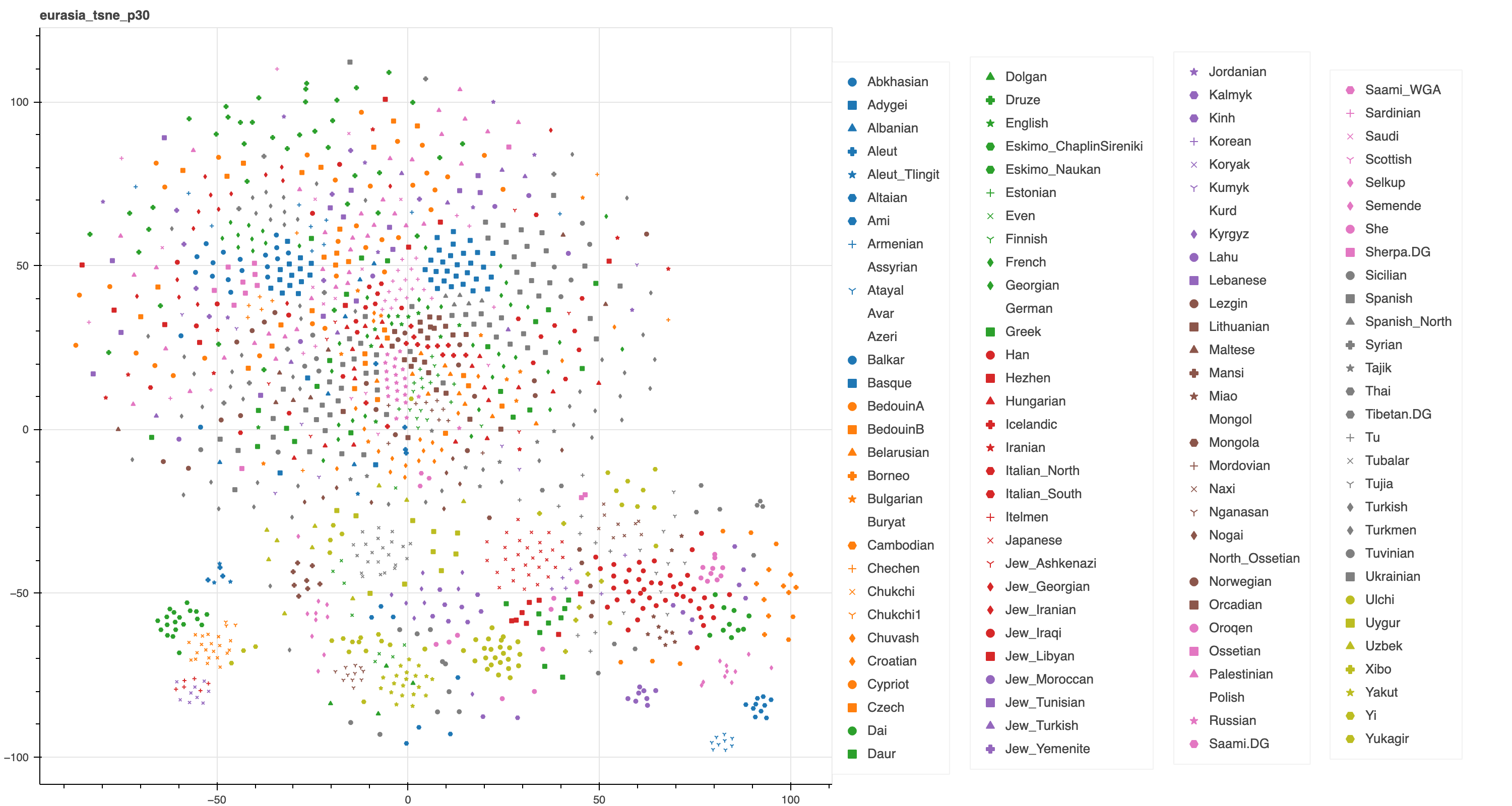 eurasia_tsne_p30.png