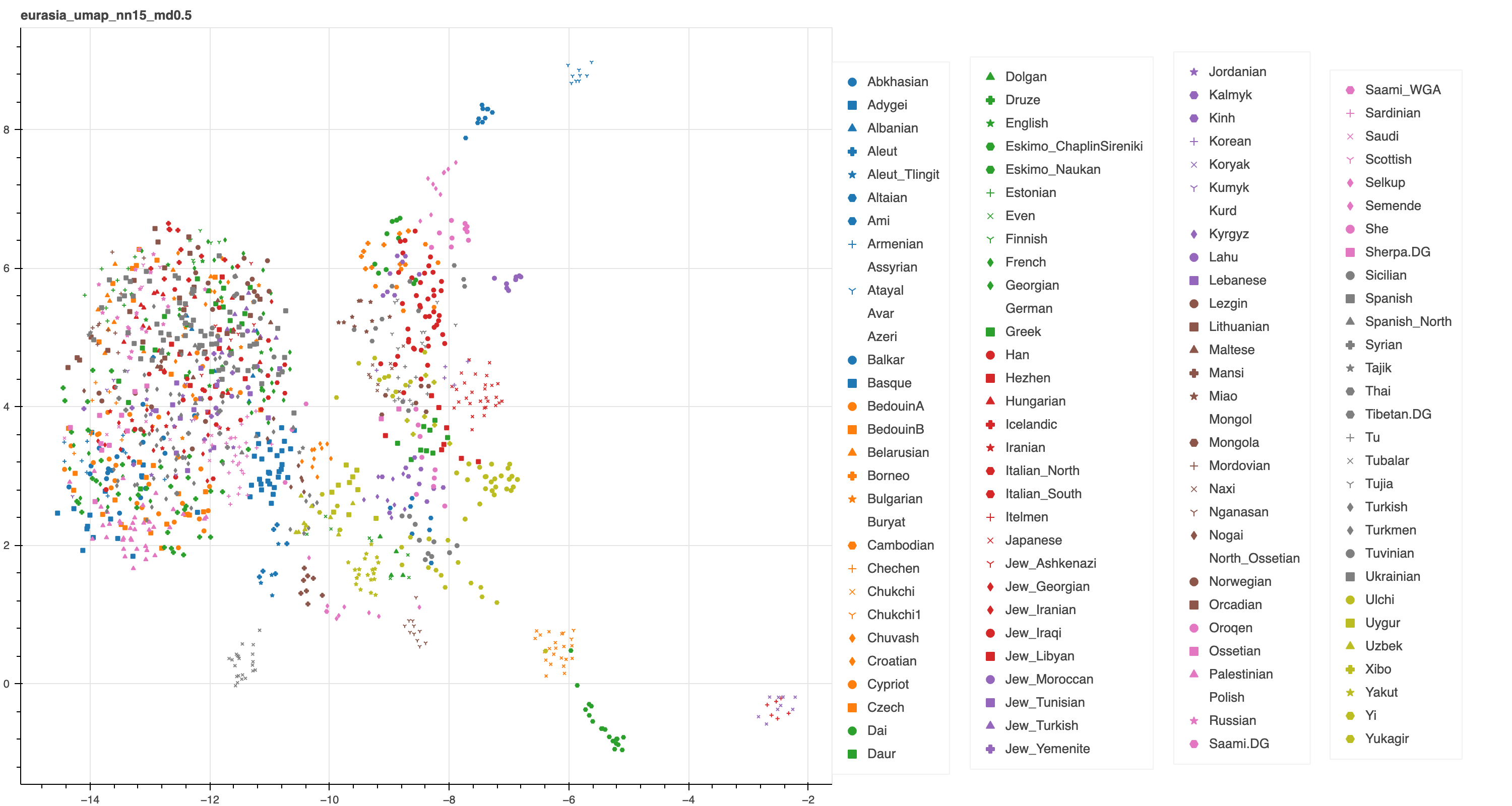 eurasia_umap_nn15_md0.5.png