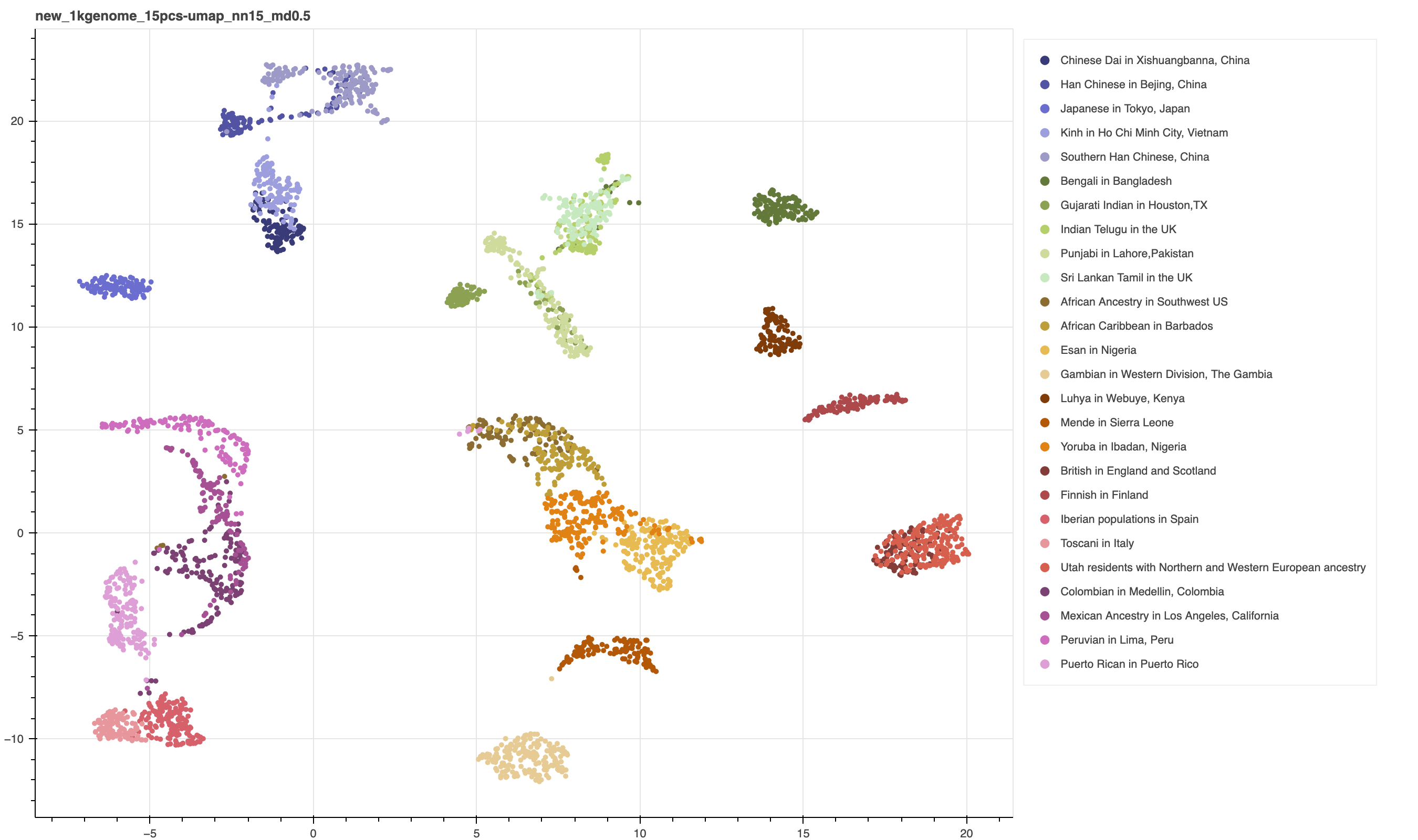 new_1kgenome_15pcs-umap_nn15_md0.5.png