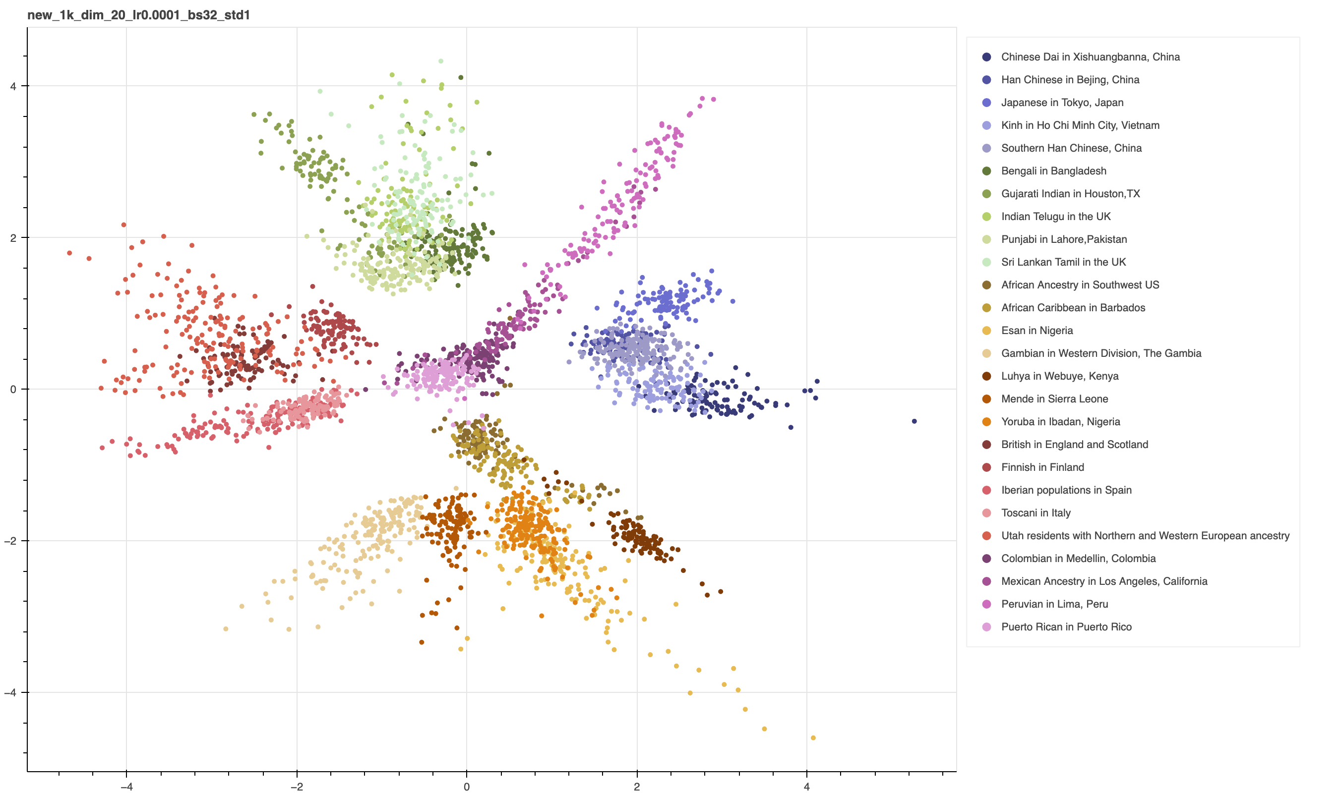 new_1kgenome_dim_20_lr0.0001_bs32_std1.png