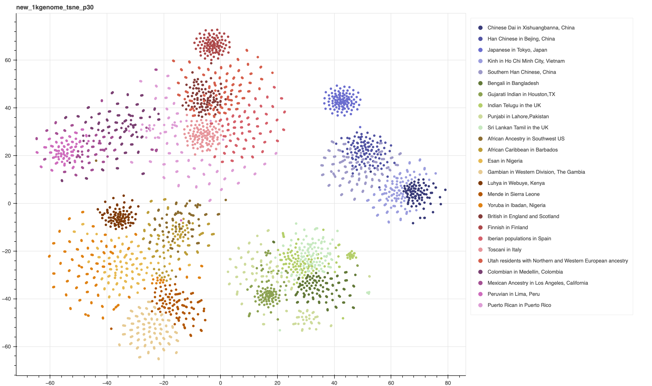 new_1kgenome_tsne_p30.png