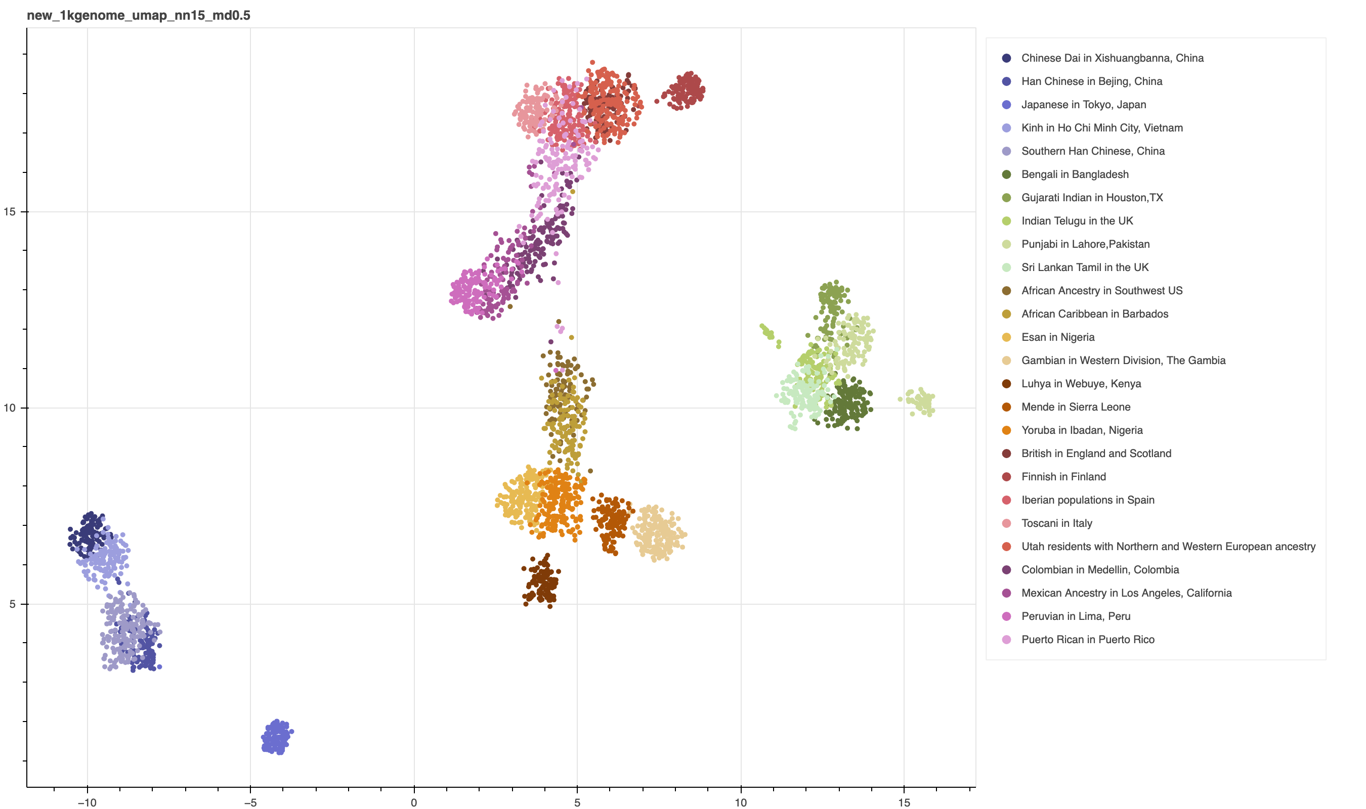 new_1kgenome_umap_nn15_md0.5.png