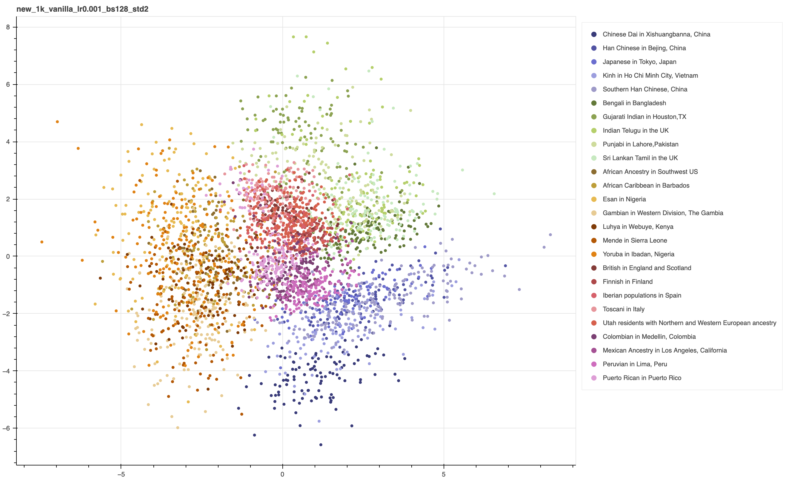 new_1kgenome_vanilla_lr0.001_bs128_std2.png