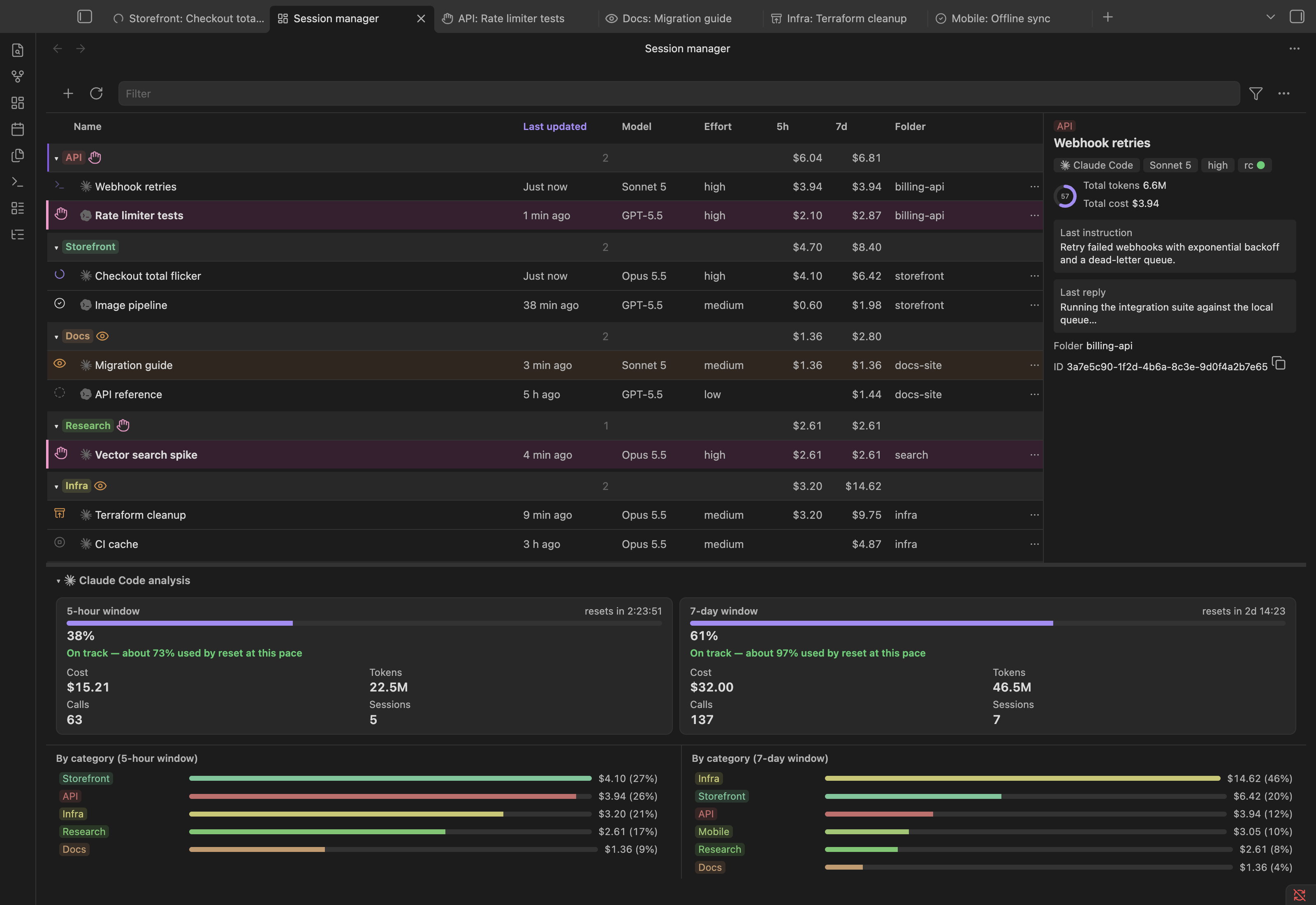 The Session Manager: sessions grouped by category with cost per window, and the 5-hour/7-day usage analysis below