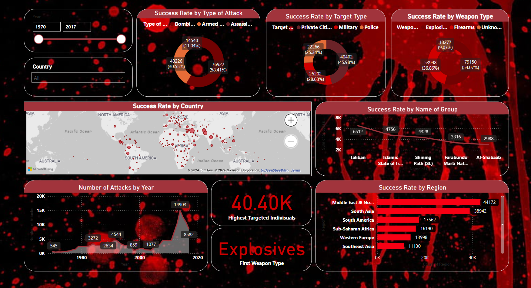 GitHub - kullaybo/Power-BI-Global-Terrorism · GitHub