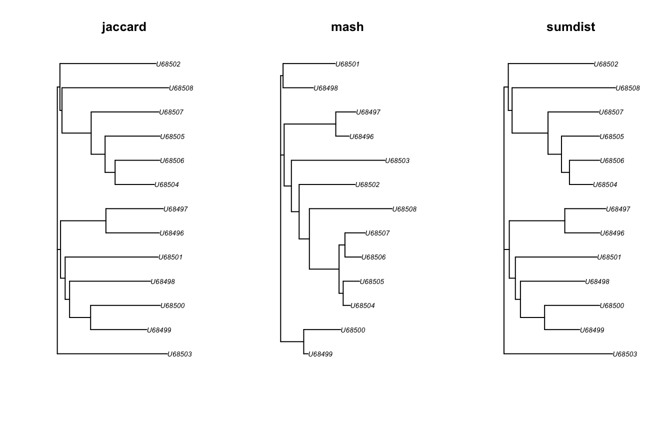 Figure: bionjs trees from the `get_bionjs_tree()` function