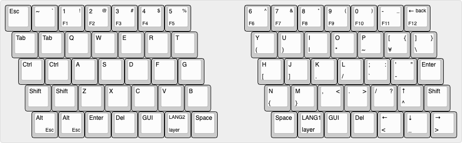 Pico Layout Image