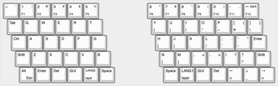 Pico Layout Image