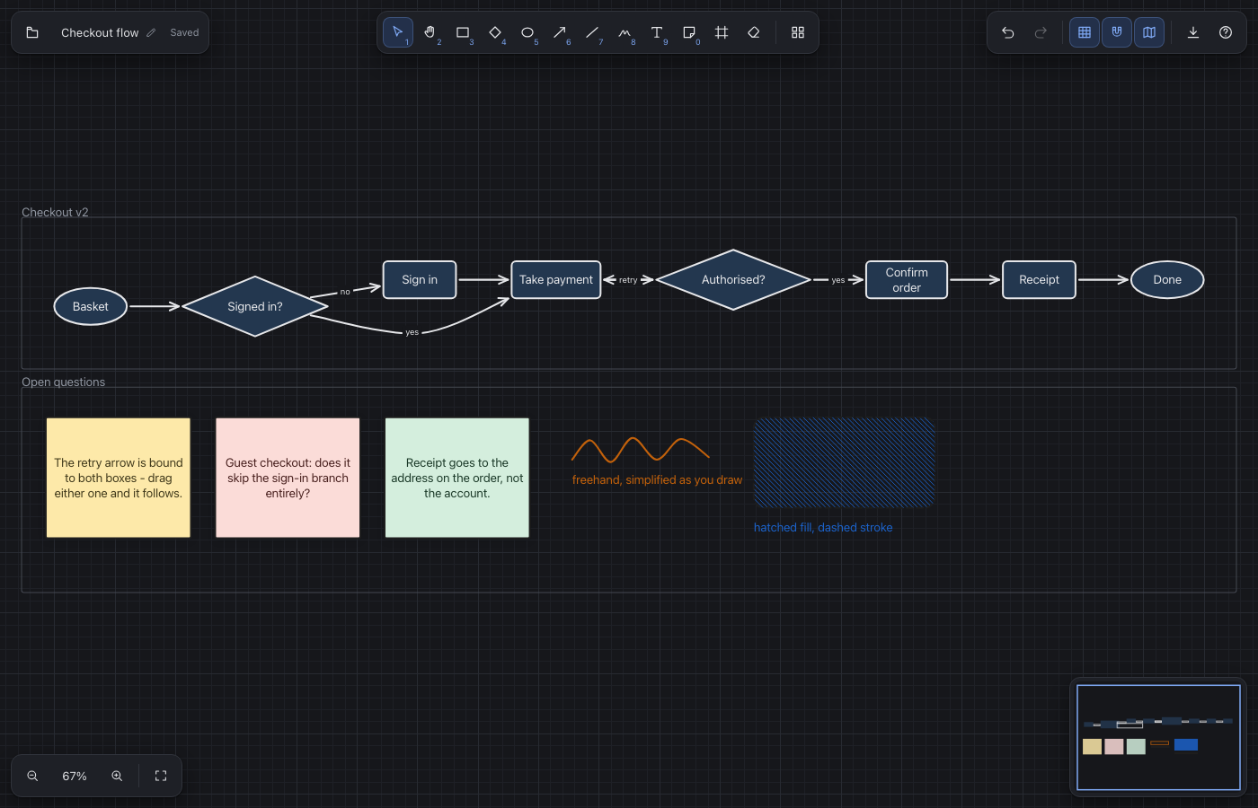 The same checkout flowchart in Sketch's dark theme, with the palette translated for a dark board